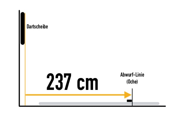 Dart Abstand - Dartscheibe bis Abwurflinie (Oche)