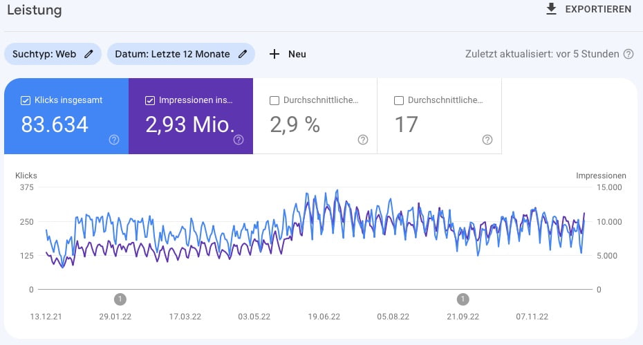 FunnelCockpit - Echte Interessenten finden und automatisiert zu Ka?ufern machen